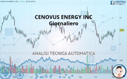 CENOVUS ENERGY INC - Giornaliero