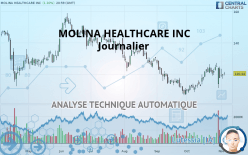 MOLINA HEALTHCARE INC - Journalier