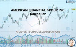 AMERICAN FINANCIAL GROUP INC. - Journalier