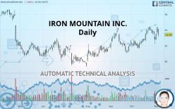 IRON MOUNTAIN INC. - Daily