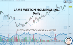 LAMB WESTON HOLDINGS INC. - Daily