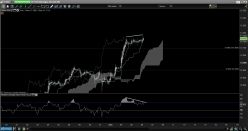 DAX40 PERF INDEX - 1 uur