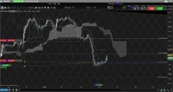 EUR/USD - 1H