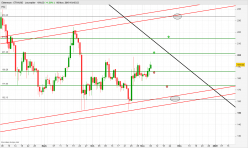 ETHEREUM - ETH/USD - Journalier