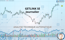 GETLINK SE - Dagelijks