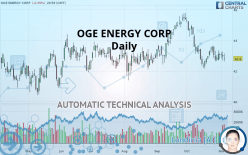 OGE ENERGY CORP - Daily