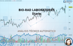 BIO-RAD LABORATORIES - Diario