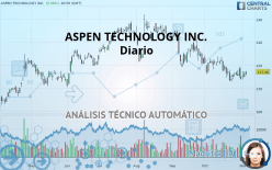 ASPEN TECHNOLOGY INC. - Diario