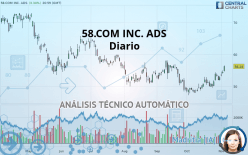 58.COM INC. ADS - Diario