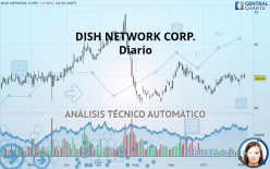 DISH NETWORK CORP. - Diario