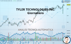 TYLER TECHNOLOGIES INC. - Giornaliero