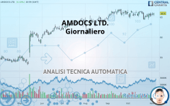 AMDOCS LTD. - Giornaliero