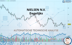 NIELSEN N.V. - Dagelijks