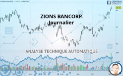 ZIONS BANCORP. - Journalier