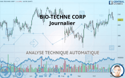 BIO-TECHNE CORP - Journalier