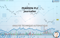 PEARSON PLC - Journalier