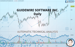 GUIDEWIRE SOFTWARE INC. - Daily