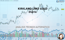 KIRKLAND LAKE GOLD - Diario