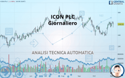 ICON PLC - Giornaliero