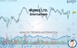 BUNGE LTD. - Giornaliero