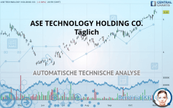 ASE TECHNOLOGY HOLDING CO. - Täglich