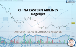 CHINA EASTERN AIRLINES - Dagelijks