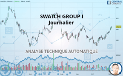 SWATCH GROUP I - Journalier