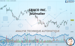 GRACO INC. - Journalier