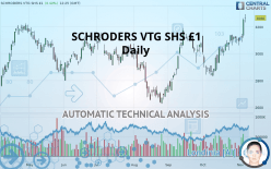 SCHRODERS ORD 20P - Daily