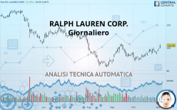 RALPH LAUREN CORP. - Giornaliero