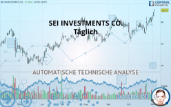 SEI INVESTMENTS CO. - Daily