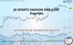 JD SPORTS FASHION ORD 0.05P - Dagelijks