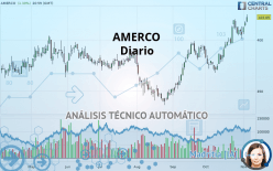 AMERCO - Diario