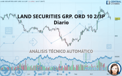 LAND SECURITIES GRP. ORD 10 2/3P - Diario