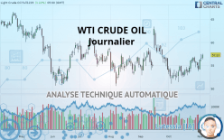 WTI CRUDE OIL - Journalier