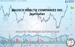 BAUSCH HEALTH COMPANIES INC. - Journalier