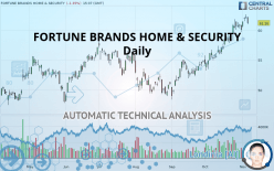 FORTUNE BRANDS HOME & SECURITY - Daily