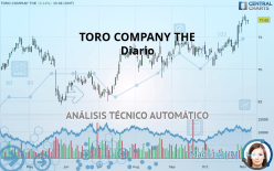 TORO COMPANY THE - Diario