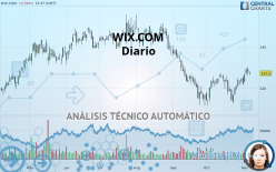 WIX.COM - Diario