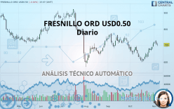 FRESNILLO ORD USD0.50 - Giornaliero