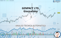 GENPACT LTD. - Giornaliero