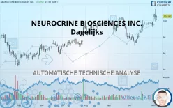 NEUROCRINE BIOSCIENCES INC. - Dagelijks