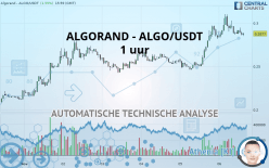 ALGORAND - ALGO/USDT - 1 uur