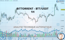 BITTORRENT - BTT/USDT - 1H