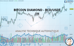 BITCOIN DIAMOND - BCD/USDT - 1H