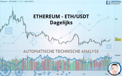 ETHEREUM - ETH/USDT - Dagelijks