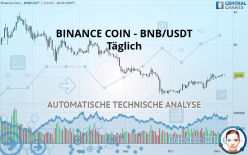 BINANCE COIN - BNB/USDT - Täglich