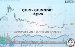 QTUM - QTUM/USDT - Täglich