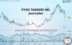 PYXIS TANKERS INC. - Journalier