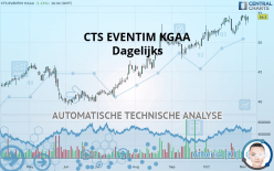 CTS EVENTIM KGAA - Dagelijks